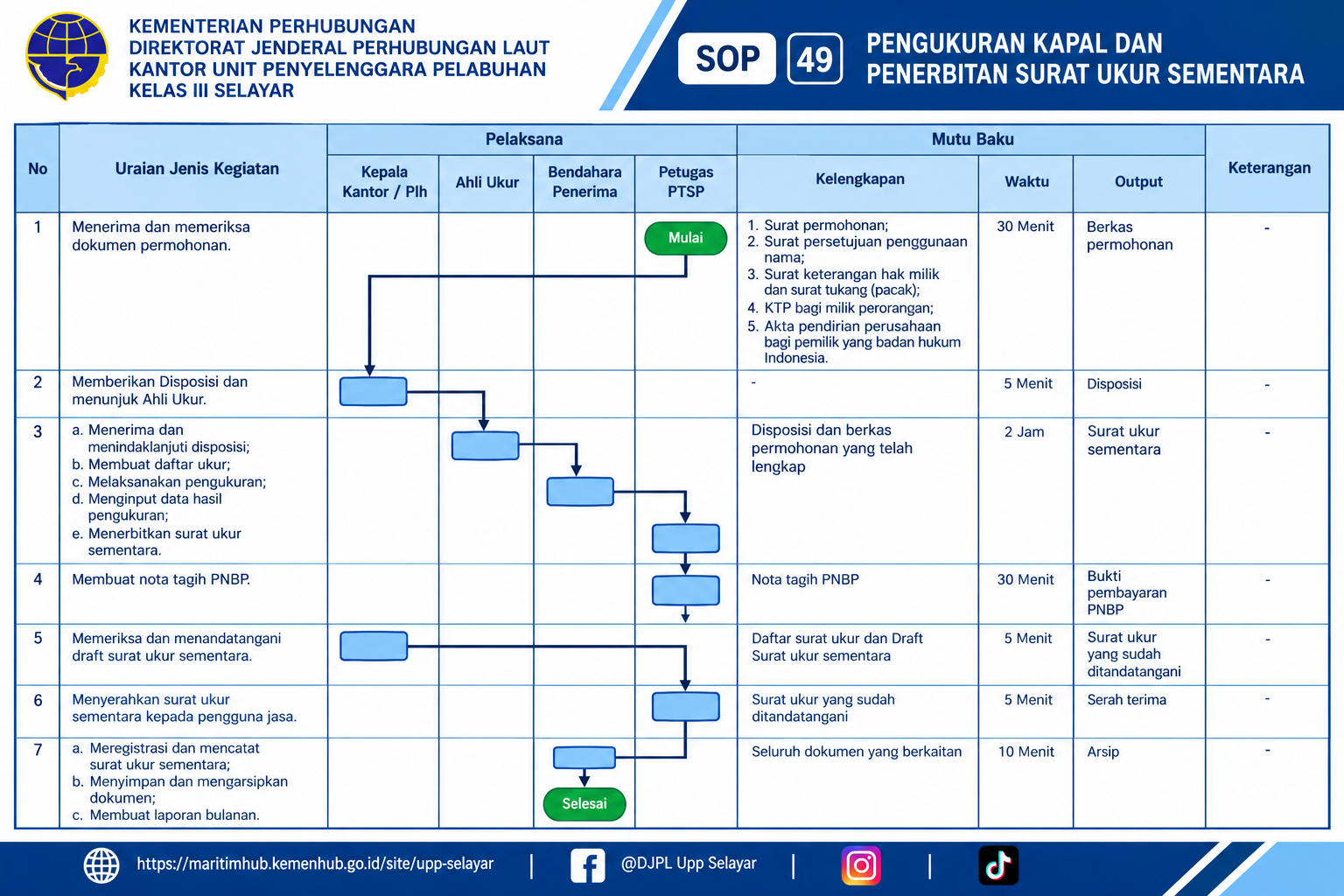 49 Pengukuran Kapal dan Penerbitan Surat Ukur Sementara.png